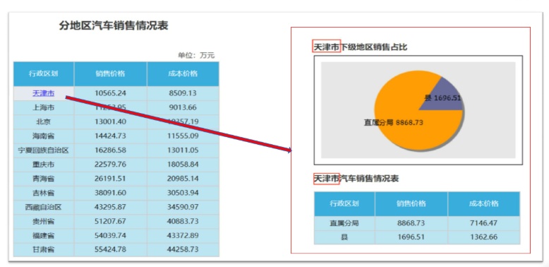 億信ABI可以展現多張分析表、統計圖