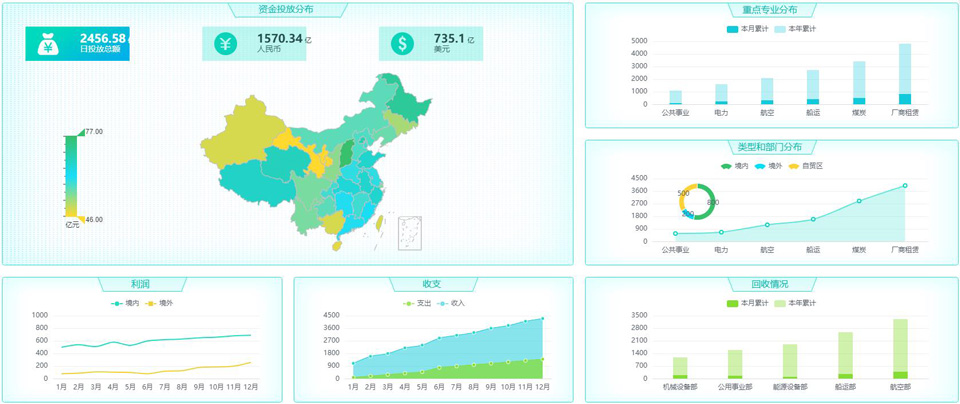 數(shù)據(jù)可視化為什么越來越受歡迎？