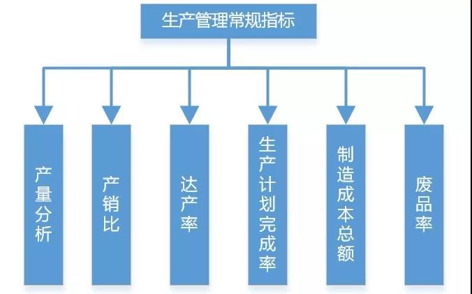 碼了！制造業生產類數據可以這樣分析